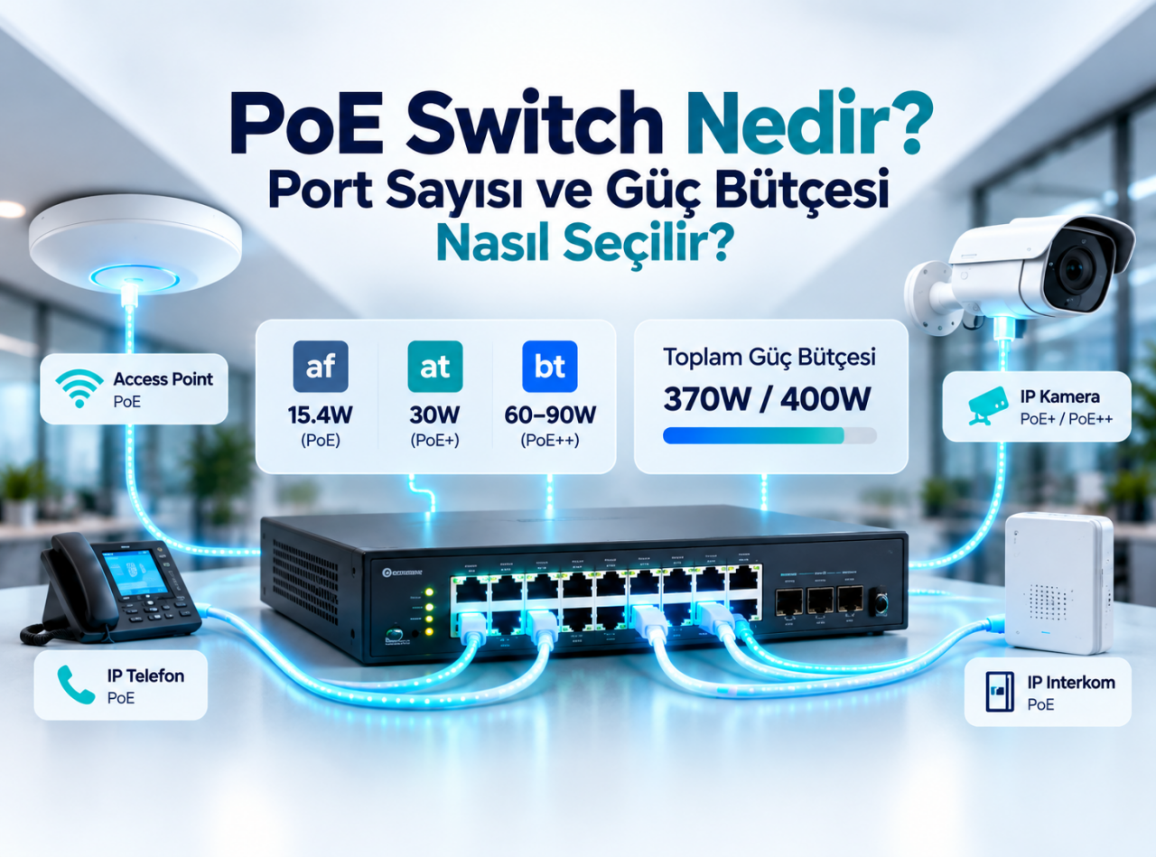 PoE Switch Nedir? Port Sayısı ve Güç Bütçesi Nasıl Seçilir?