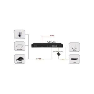 ODS 16port PoE 200w 2-SFP Gigabit Yönetilemez Switch 08ODS-16GP2U2S-200