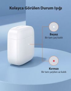 TT-BH096-WHT TWS Yarı Kulak İçi Kulaklık Beyaz