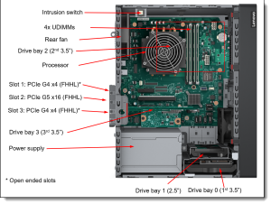 LENOVO ST50 V3 7DF3A00YEA XEON E-2434-32GB DDR5 UDIMM-2X960GB SSD 4U Tower Sunucu