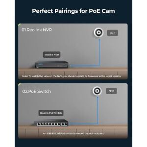 REOLINK 6MP Panoramik 1.92mm IP Kamera Dahili Siren Çift Yönlü Ses FE-P