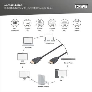 DIGITUS HDMI Görüntü Kablosu 2m (AK-330114-020-S)