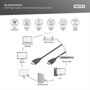 DIGITUS HDMI Görüntü Kablosu 3m (AK-330114-030-S)