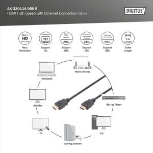DIGITUS HDMI Görüntü Kablosu 5m (AK-330114-050-S)