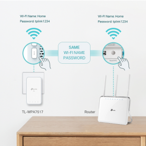 TP-LINK TL-WPA7517 KIT AV1000 Dual Band Powerline Adapter