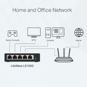 LS105G 5-Port 10/100/1000Mbps Desktop Switch