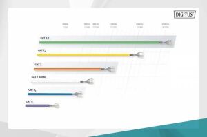 DIGITUS 0.5metre CAT6 Utp DK-1617-005 Gri Patch Kablo (10'lu Paket)