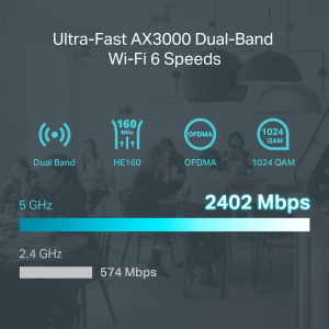 TP-LINK Omada ER706W AX3000 Gigabit VPN Router