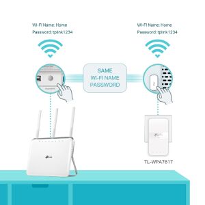 TP-LINK TL-WPA7617 KIT 1000 Mbps AV1000 PowerLine Ağ Adaptörü