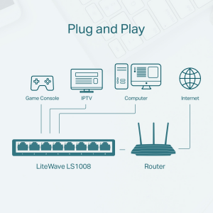 TP-LINK 8port 10/100 Yönetilemez Switch LS1008