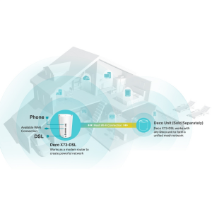 TP-LINK Deco X73-DSL W�f�6 AX5400 VDSL Modem