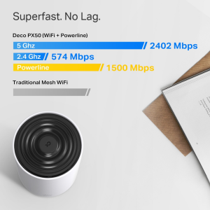 TP-LINK DECO PX50 W�f�6 AX3000+G1500 Powerline+Mesh Router 3l Set