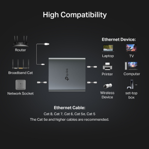 TP-LINK EH210 2port Gigabit Ethernet Splitter