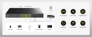 CUDY 16port PoE 200w 2-SFP Gigabit Yönetilemez Switch GS1020PS2