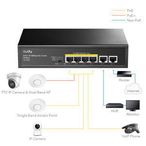 CUDY 6port / 4port PoE 60w 10/100 2-Uplink Yönetilemez Metal Switch FS1006P