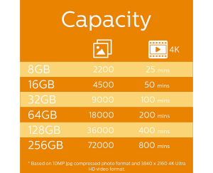 PHILIPS MicroSD 128GB FM12MP45B/00 Class10 Hafıza Kartı