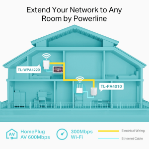TP-LINK TL-WPA4220KIT Kablosuz Wıfı Powerline Menzil Genişletici
