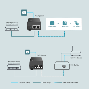TP-LINK TL-POE160S GIGABIT 48VOLT 30WATT POE Adaptör