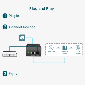 TP-LINK TL-POE170S GIGABIT 48VOLT 60WATT PoE Adaptör
