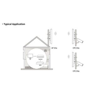HIKVISION DS-3WF0FA-2N/O 7dbi N300 2.4ghz 1km Harici Access Point 70-derece