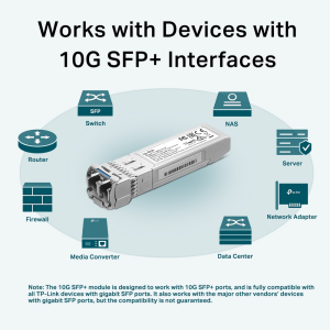 TP-LINK OMADA TL-SM5110-LR 10Gbase-LR SFP+ SM LC Mini Gbic